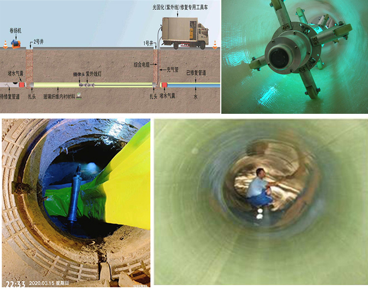 雨山UV-CIPP内衬修复