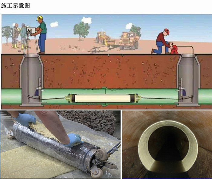 雨山管道局部点状修复